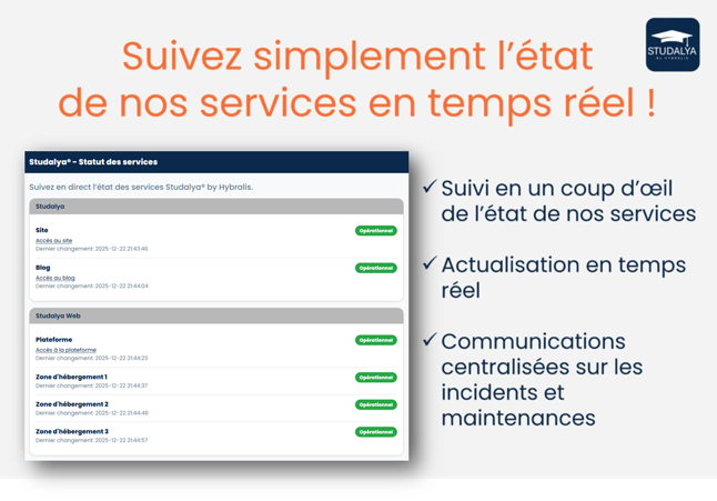 Page de statut pour la fiabilité de Studalya